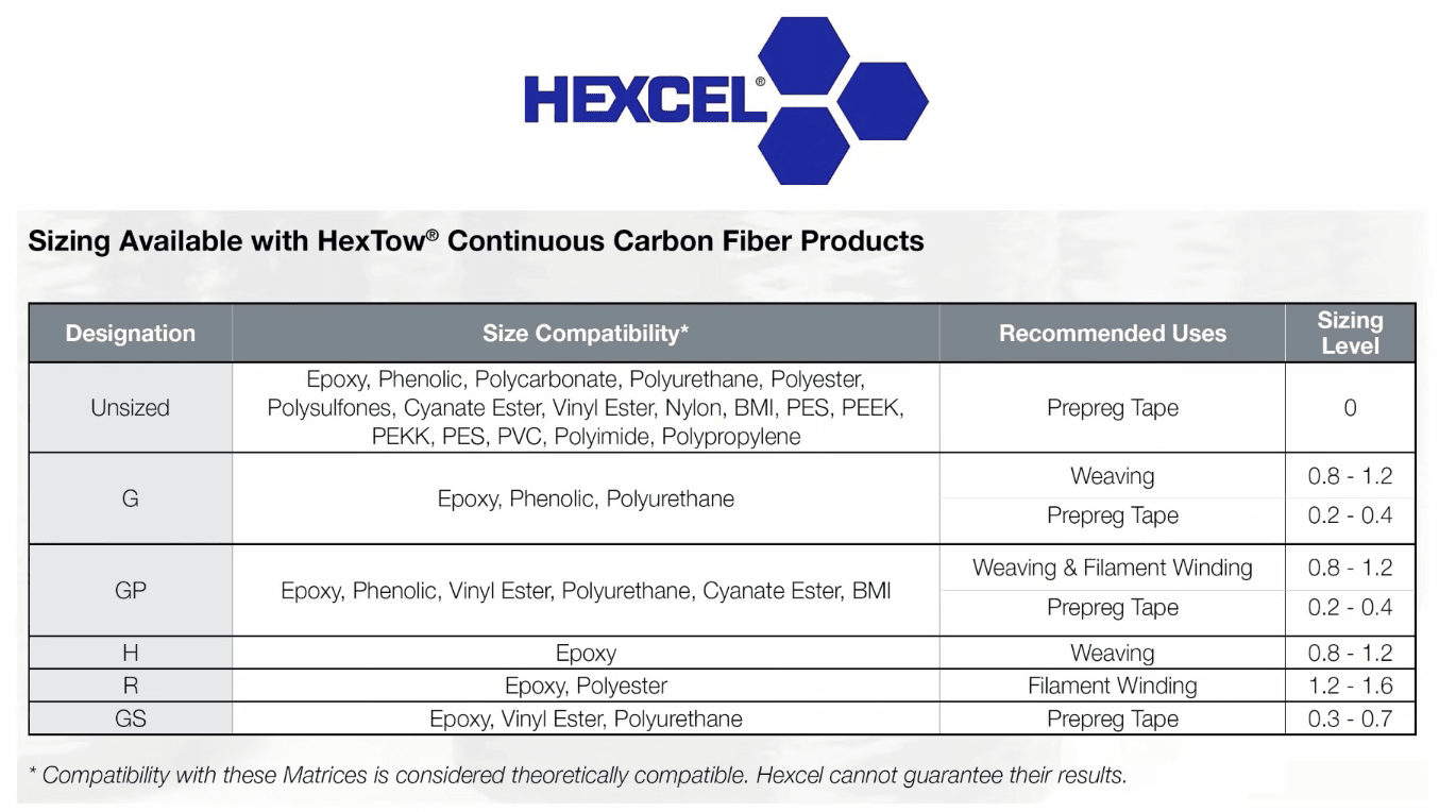 Five Things You May Not Know About Carbon Fiber