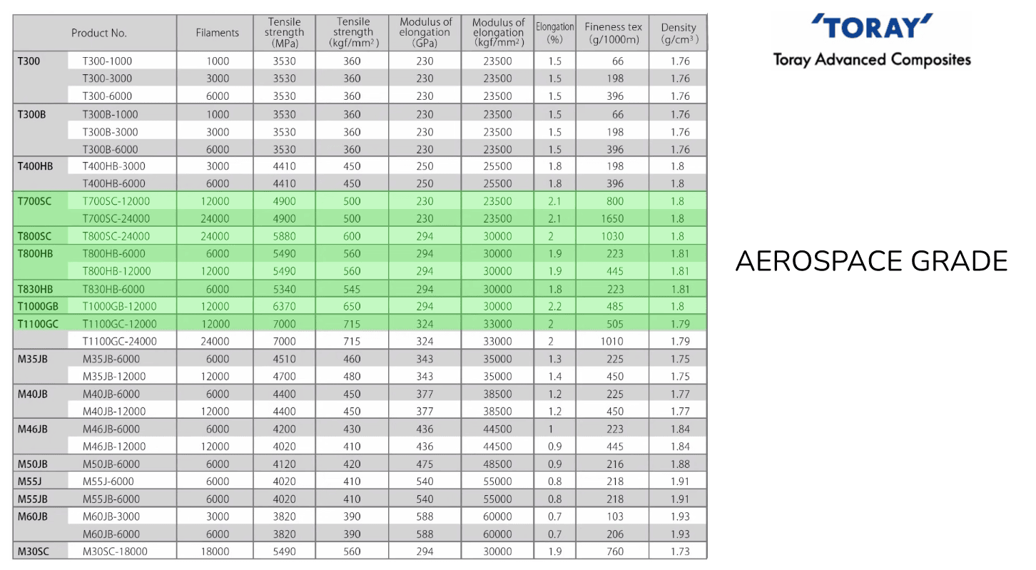 Hexcel Carbon Fiber Fabric informacionpublica.svet.gob.gt